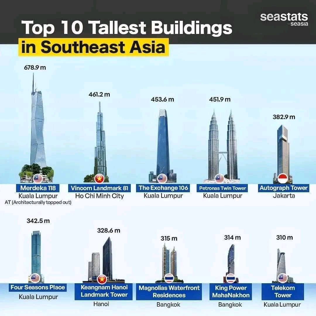 Petronas Twin Towers cultural significance